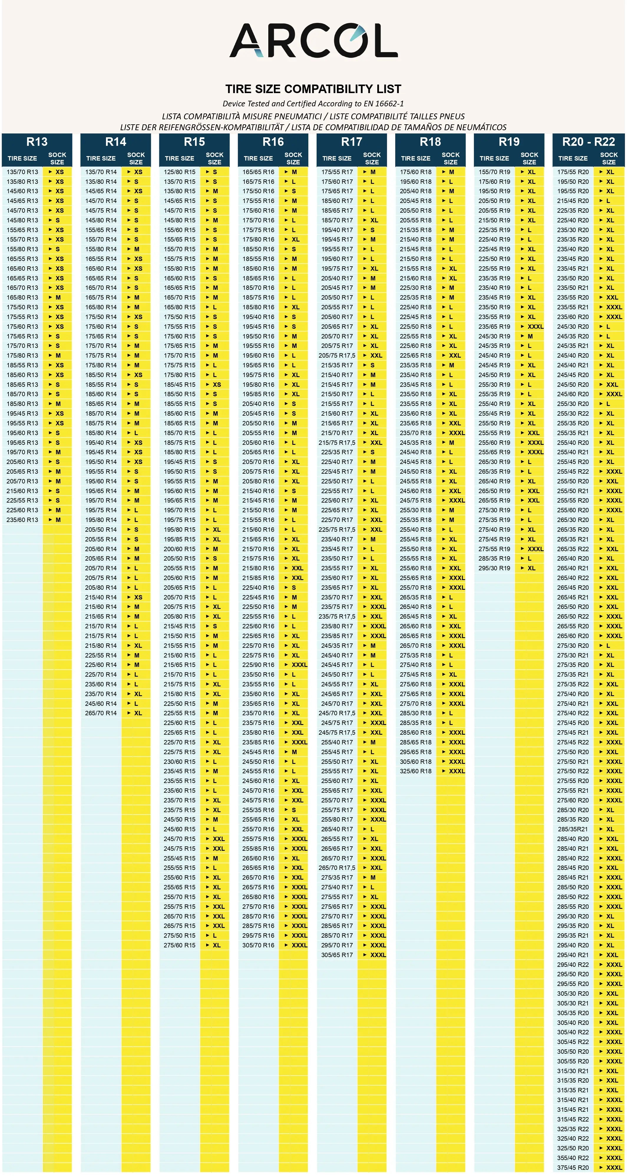 Arcol time zone compatibility list chart with yellow and blue color scheme